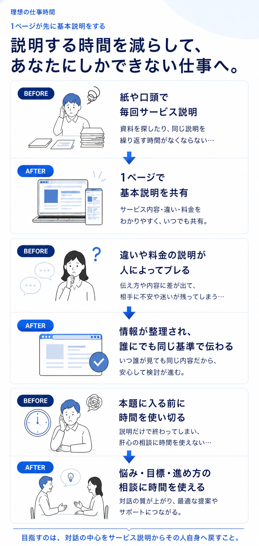 ホームページで説明時間を減らすメリット
