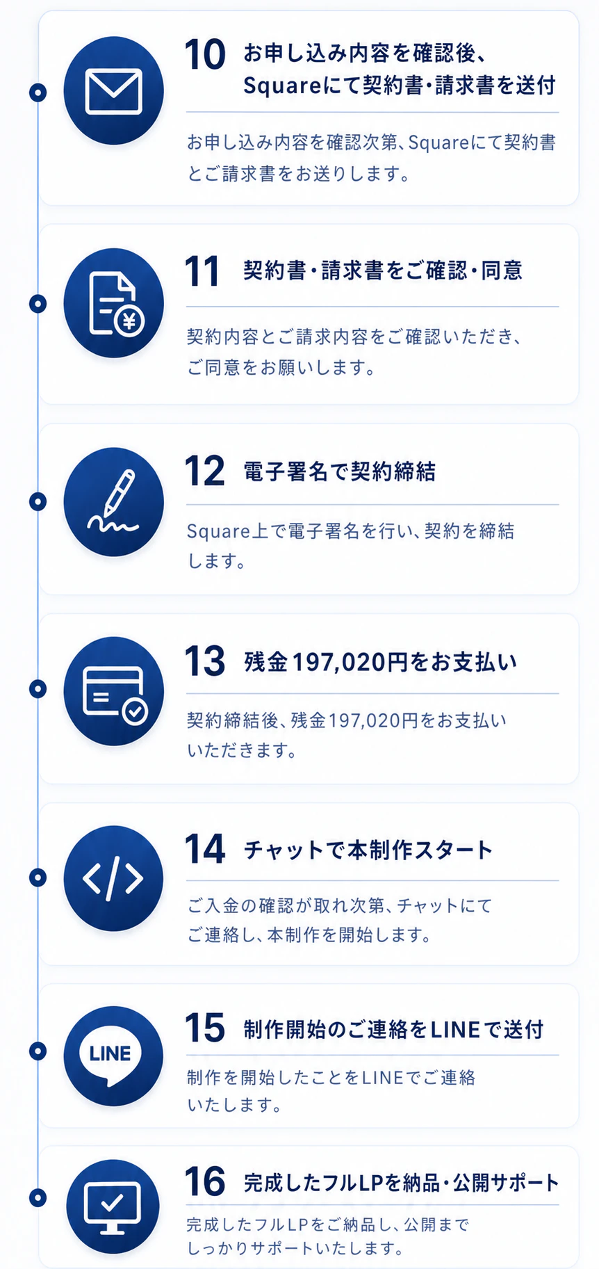 本制作の流れ、ステップ10から16